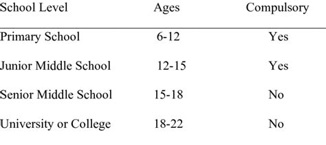 how many grades are there in china compared to us